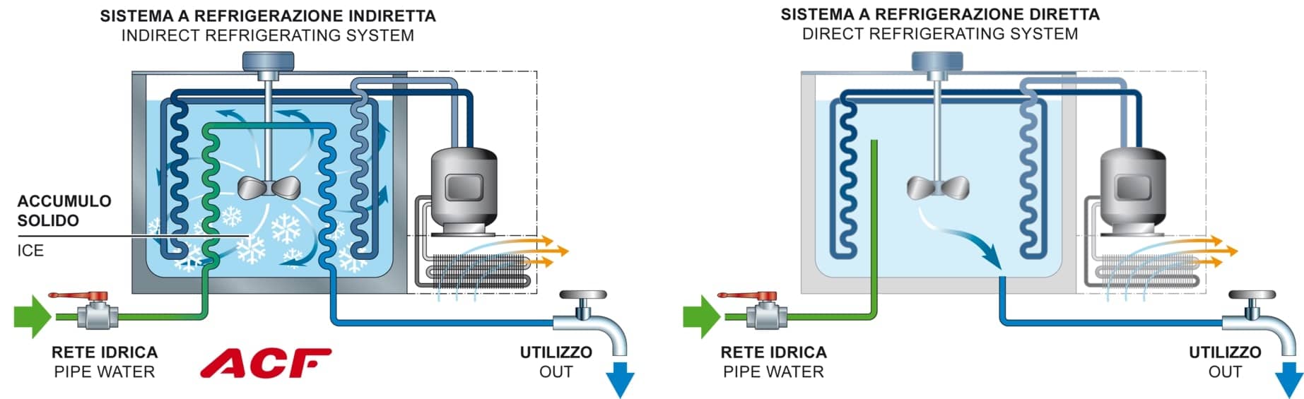 Sistemi integrati di dosaggio dell'acqua AQVA SIMPLEX-T 2.0 - immagine 3